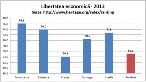 libertatea-economica-2013